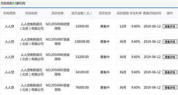 实时人人贷最新爆料,人人贷最新动态,行业爆料直击核心  第3张 实时人人贷最新爆料,人人贷最新动态,行业爆料直击核心  第3张