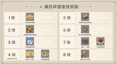 原神最新爆料时间表,精彩内容抢先看,敬请期待!