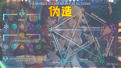 原神草神爆料视频素材,神秘力量与自然和谐共生的奇幻之旅  第3张 原神草神爆料视频素材,神秘力量与自然和谐共生的奇幻之旅  第3张