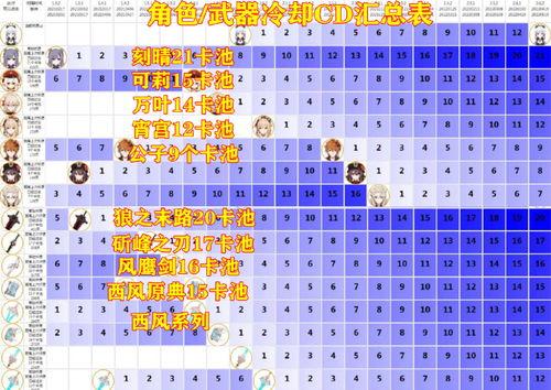 卡池爆料最新图片大全,视觉盛宴下的角色猜想  第2张 卡池爆料最新图片大全,视觉盛宴下的角色猜想  第2张