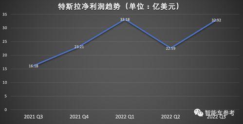 马斯克爆料10万级新车最新消息,10万级新车即将亮相,颠覆市场格局!  第2张 马斯克爆料10万级新车最新消息,10万级新车即将亮相,颠覆市场格局!  第2张