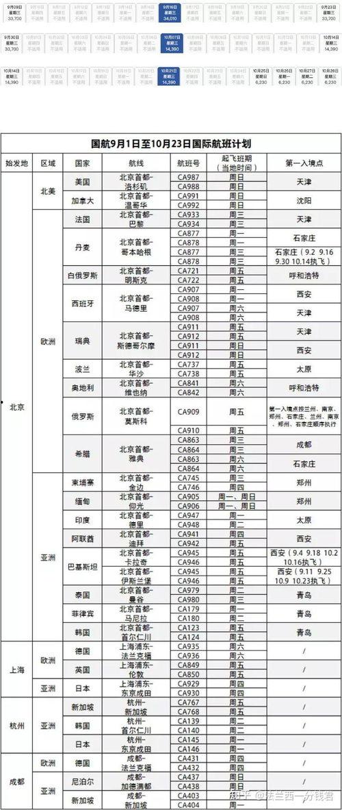 航线最新爆料信息大全  第3张 航线最新爆料信息大全  第3张